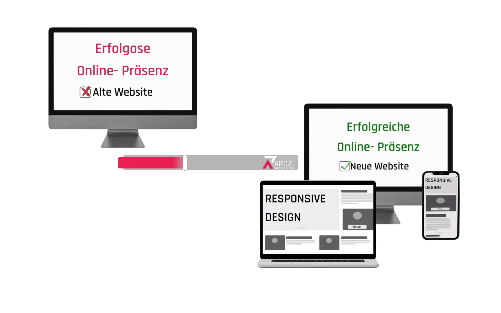 Website Relaunch 1 Erfolglose online Website Praesenz wird Erfolgreich mit Aroz Webdesign 1